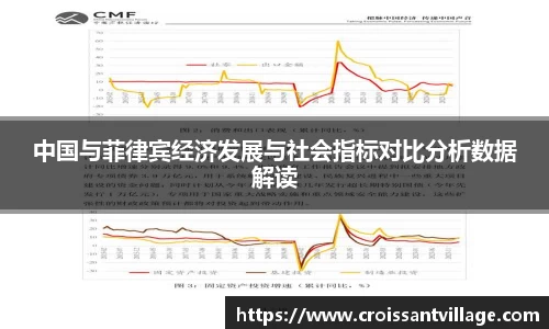 中国与菲律宾经济发展与社会指标对比分析数据解读
