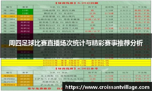 周四足球比赛直播场次统计与精彩赛事推荐分析